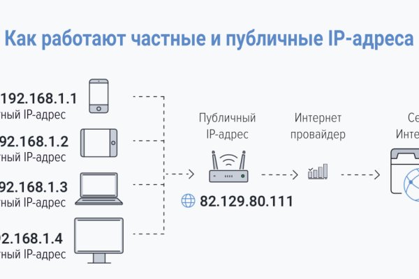 Даркнет onion сайты