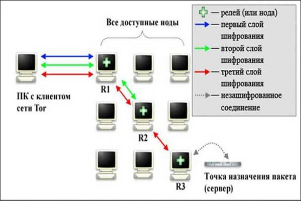 Даркнет сайт войти