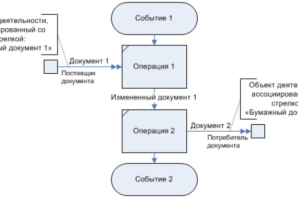 Что такое kraken 2krn